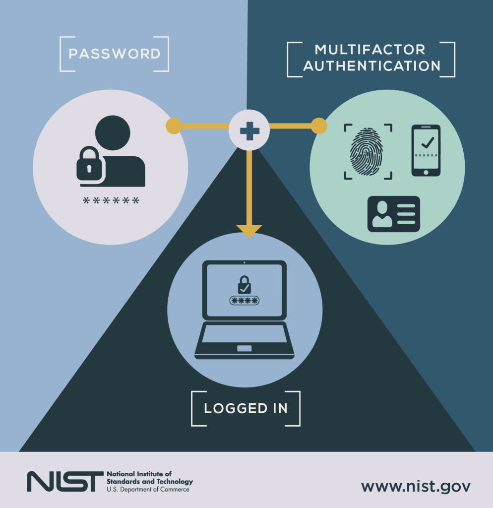 multifactor-authenticaton